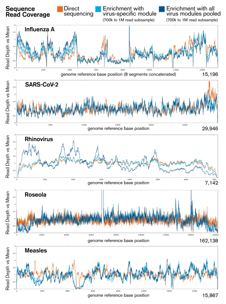 myBaits_Expert_RV_performance_graphs