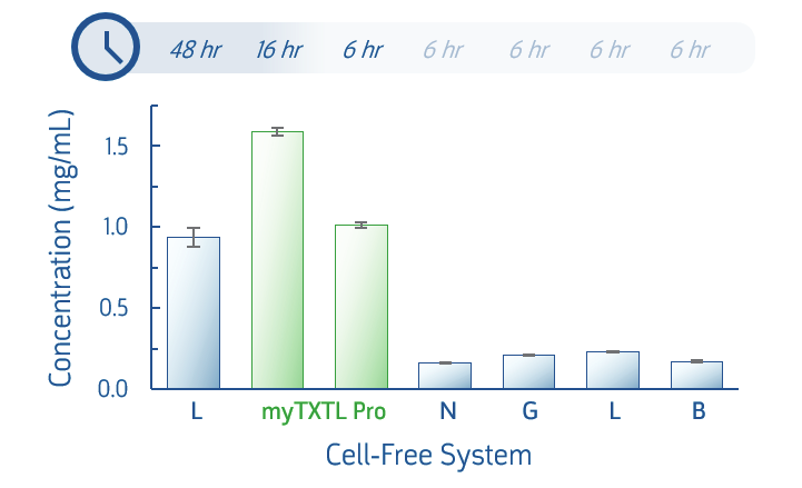 Fig1