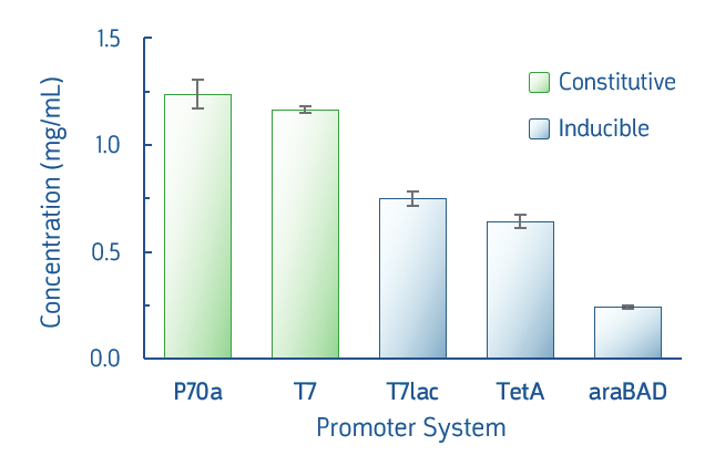 Fig3