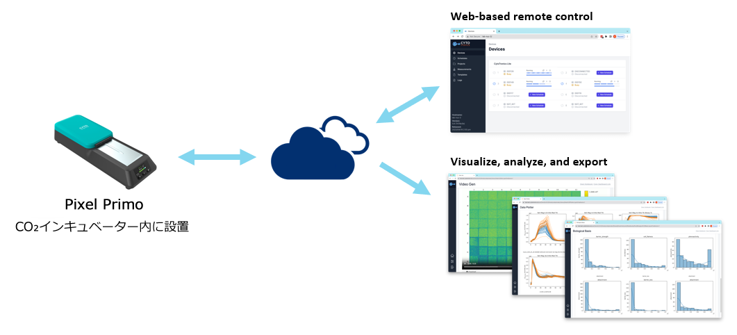 クラウドベースのソフトウェア