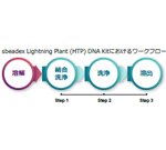 sbeadex Lightning Plant DNA (HTP) Kit