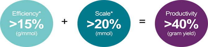 生産性向上イメージ