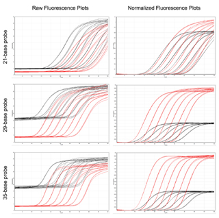 標準プローブとBHQnovaプローブの比較