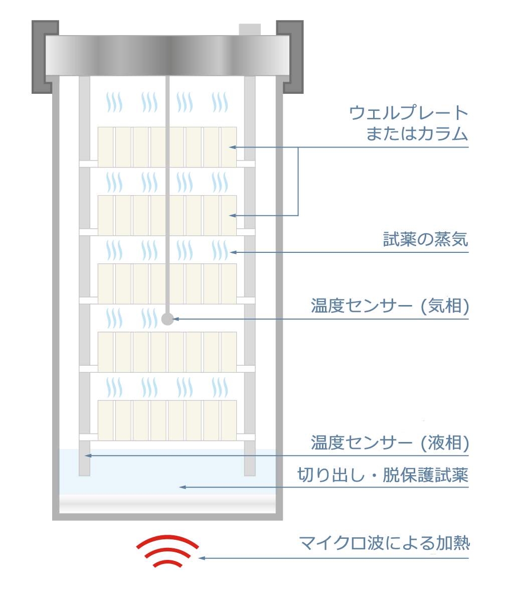 wavePREP原理