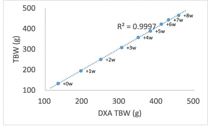 fig4 graph