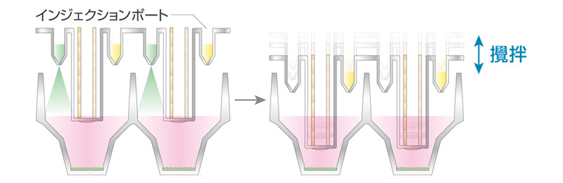 その他 Analyzer mini ifp3000 細胞外フラックスアナライザー XF HS Mini | Agilent