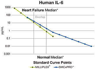 Human IL-6