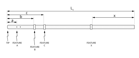 先端部にビーズが2つとパーフュージョンホールが2つ、終端部にビーズが1つ付いたタイプ [先端部形状：ラウンド、ビーズｘ計3 (先端部：ｘ2、終端側：ｘ1)]