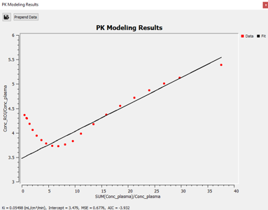 PK graph