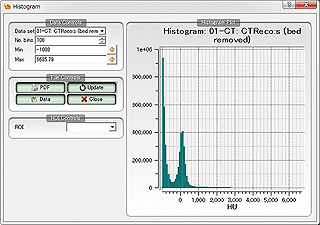 ヒストグラム表示ツール