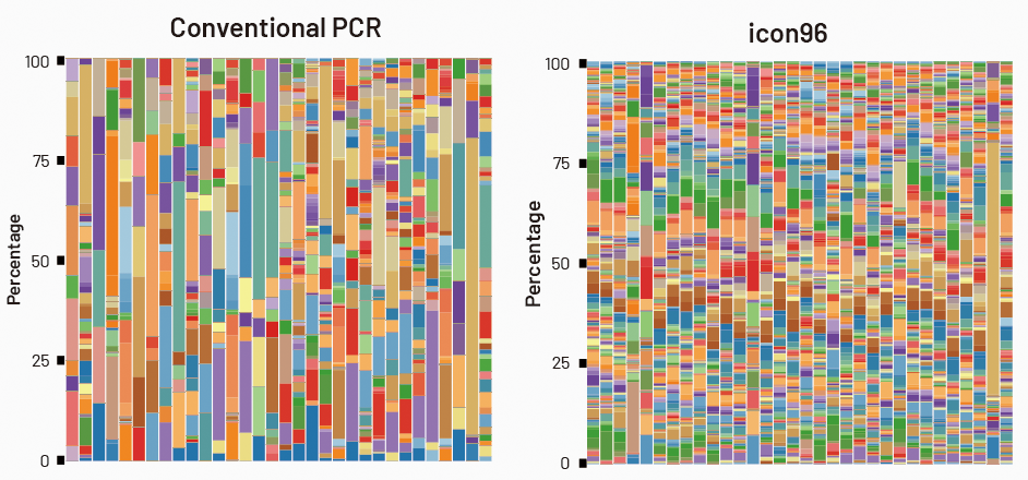 土壌サンプルのメタゲノミクス解析